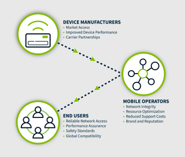 The Role of Carrier Partnerships in Smartphone Success - contextual illustration