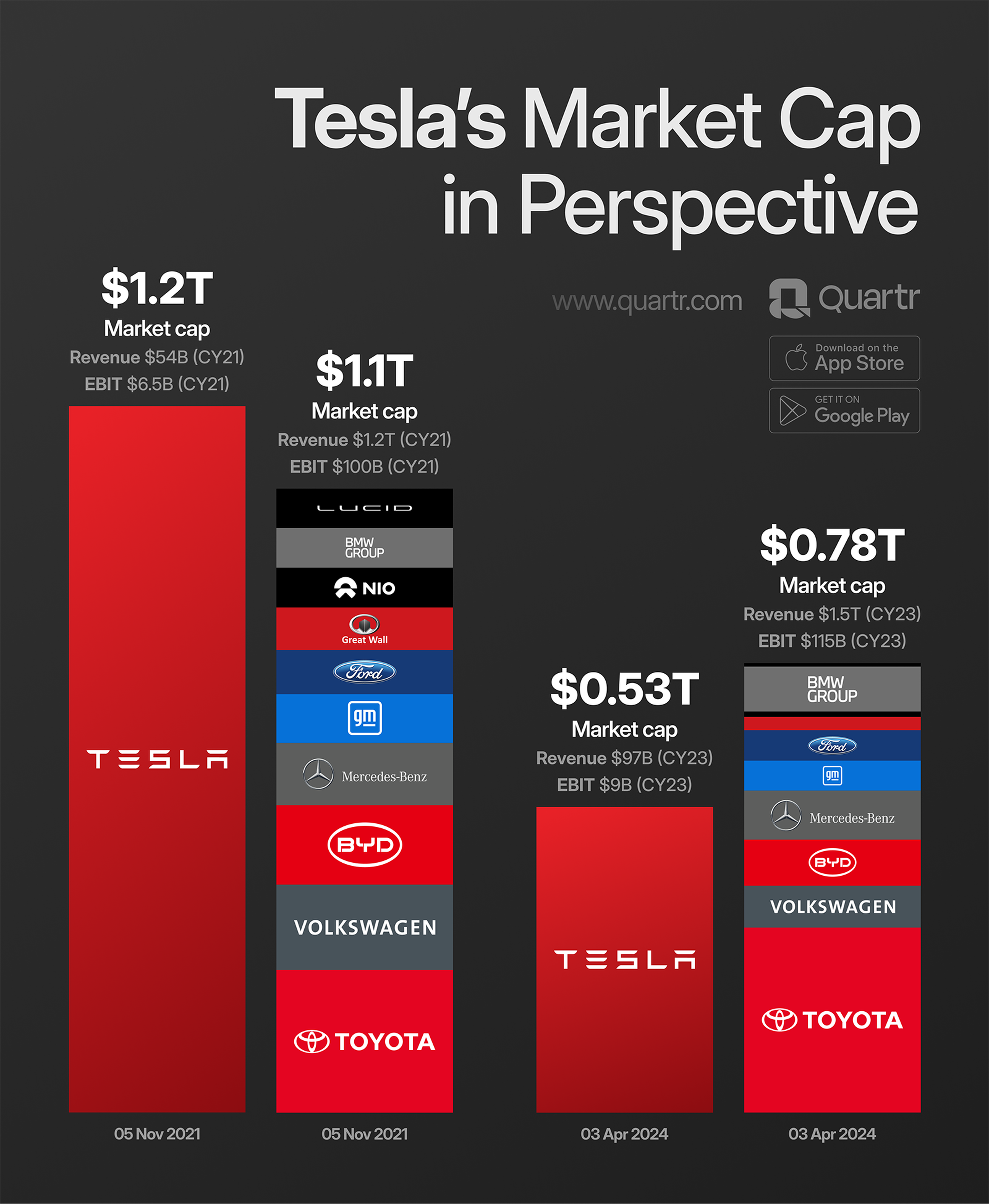 Looking to the Future: What’s Next for Tesla? - visual representation
