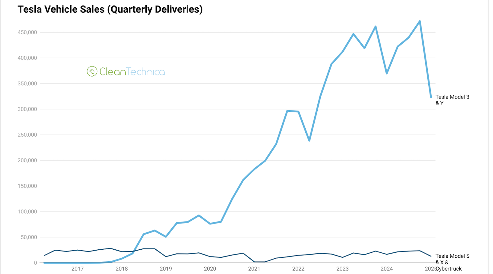 TL; DR - visual representation