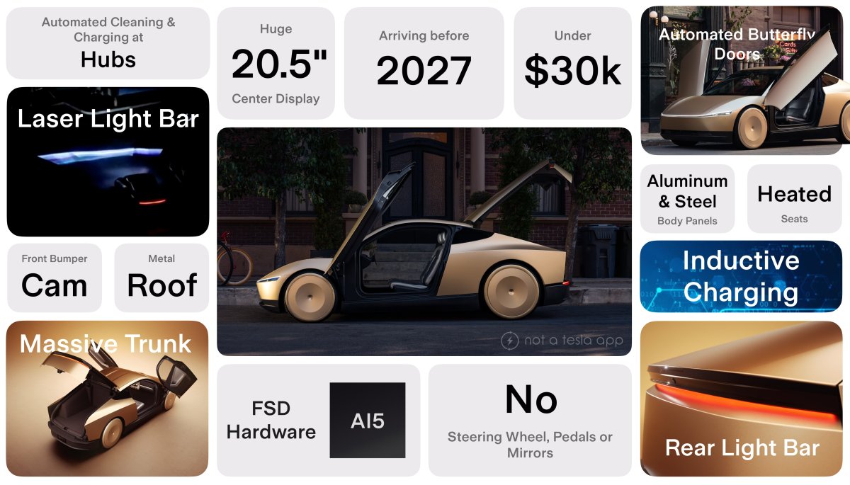 The Strategic Shift to the Cybercab - visual representation