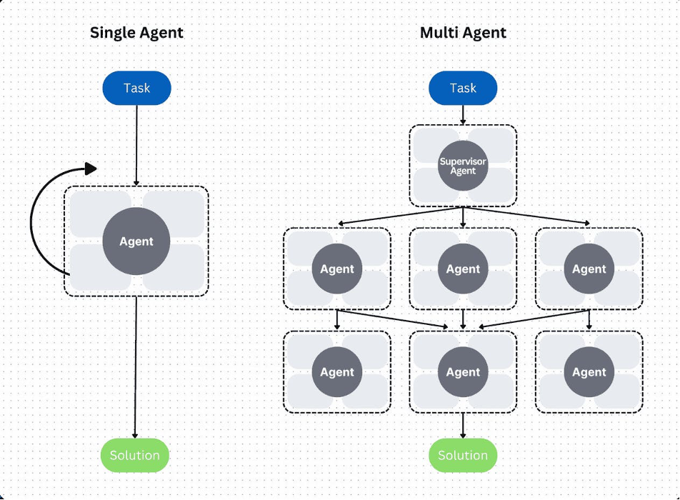 A Brief History of Project Mariner - visual representation