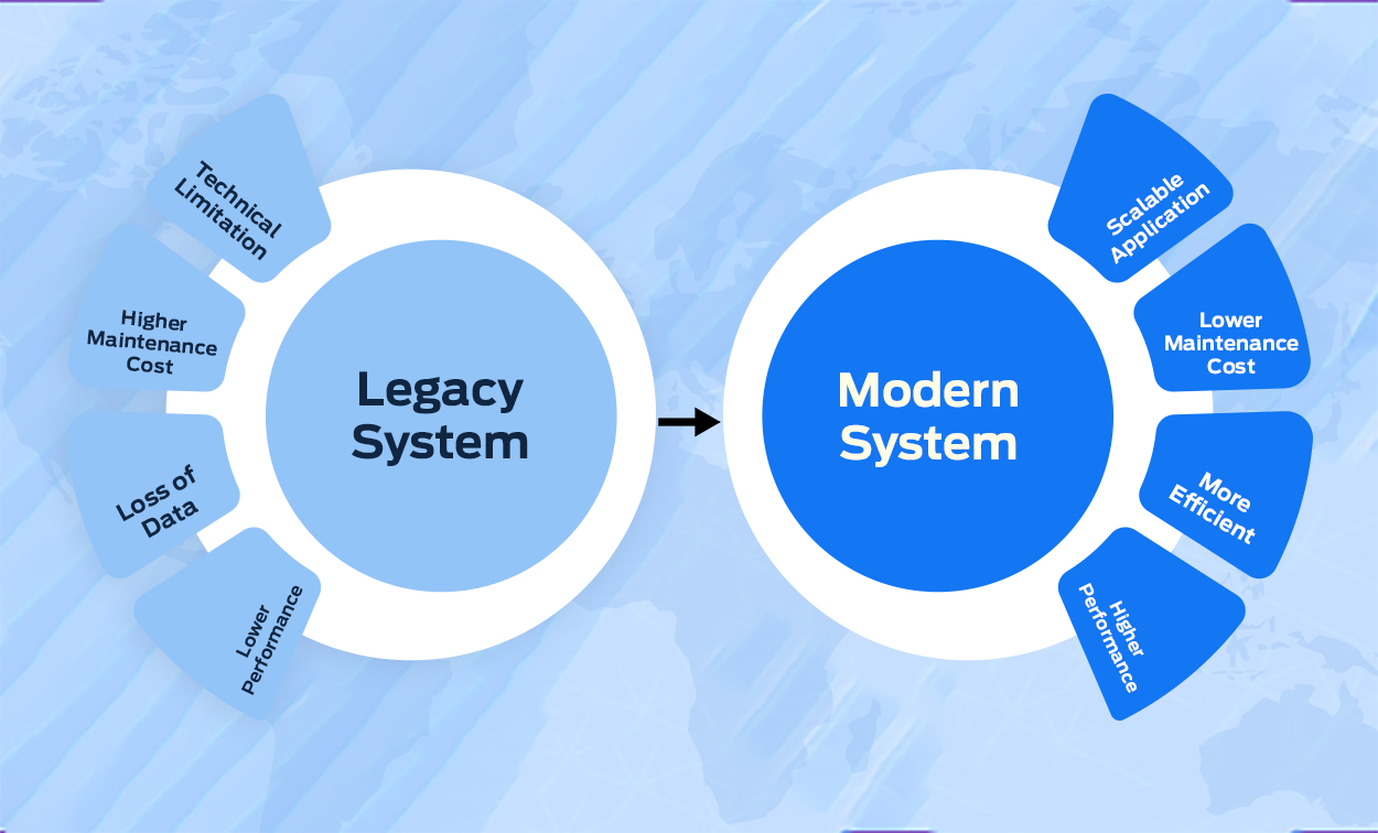 Why Businesses Are Sticking With Legacy Tech - visual representation