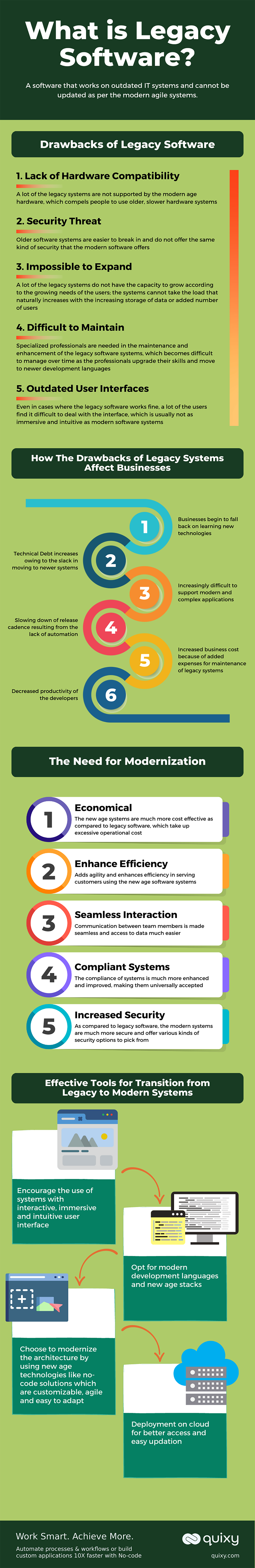 Common Pitfalls of Legacy System Maintenance - contextual illustration