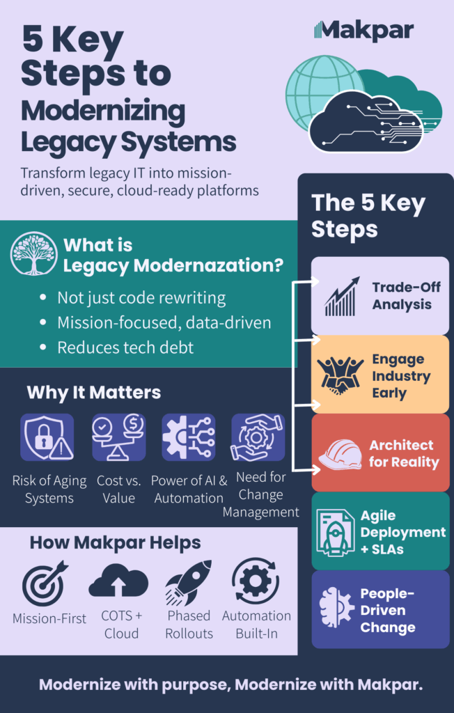 Future Trends in Legacy System Utilization - contextual illustration