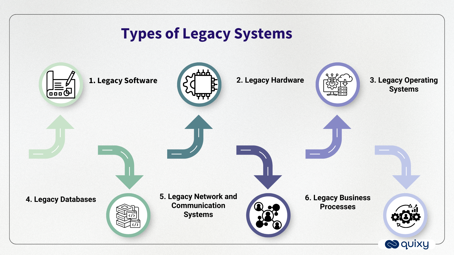 Best Practices for Optimizing Legacy Systems - contextual illustration