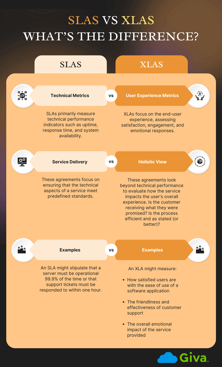 Implementing XLAs: Best Practices - contextual illustration