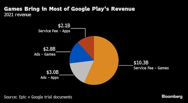 Why the Change? - contextual illustration