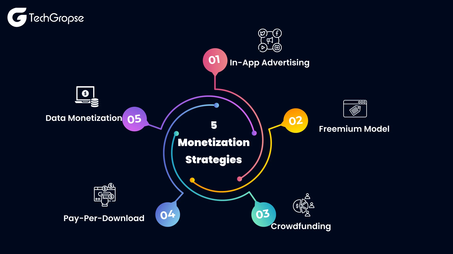 Technical Considerations and Best Practices - contextual illustration