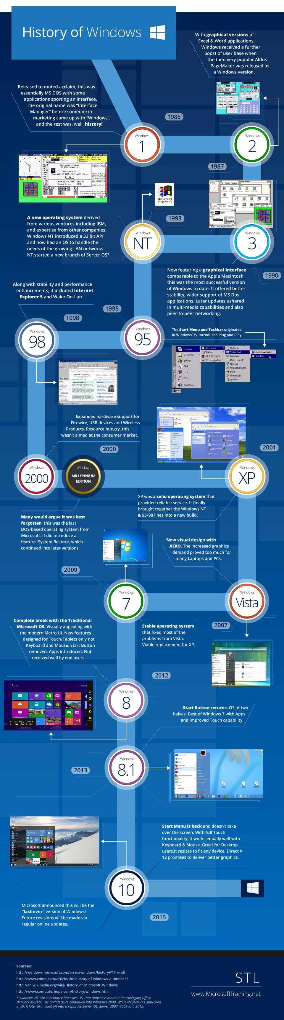 A Brief History of the Control Panel - contextual illustration