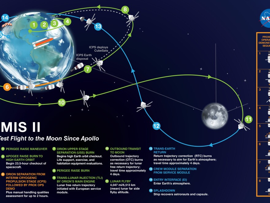FAQ - visual representation
