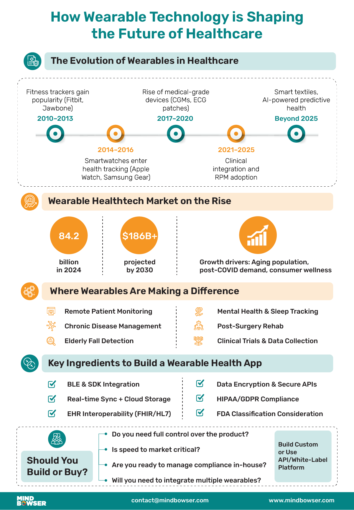 Wearable Technology Trends - contextual illustration