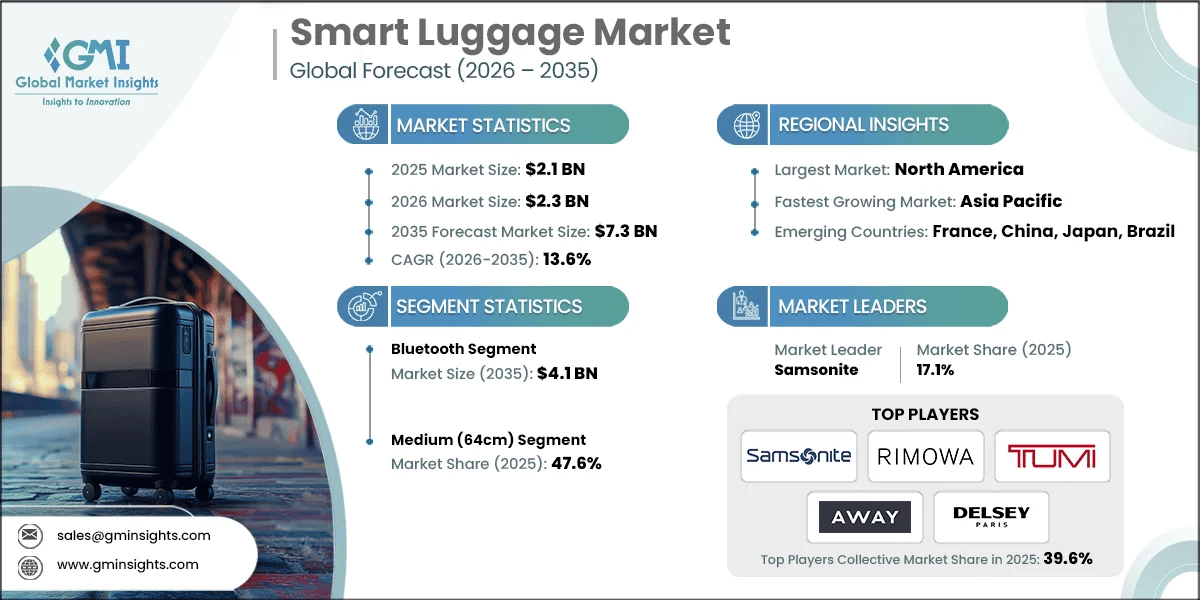 Future Trends in Travel Organization - contextual illustration