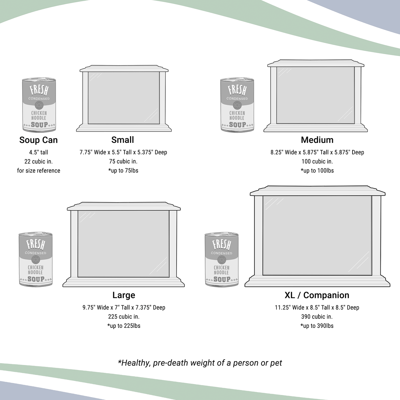 Conclusion - visual representation