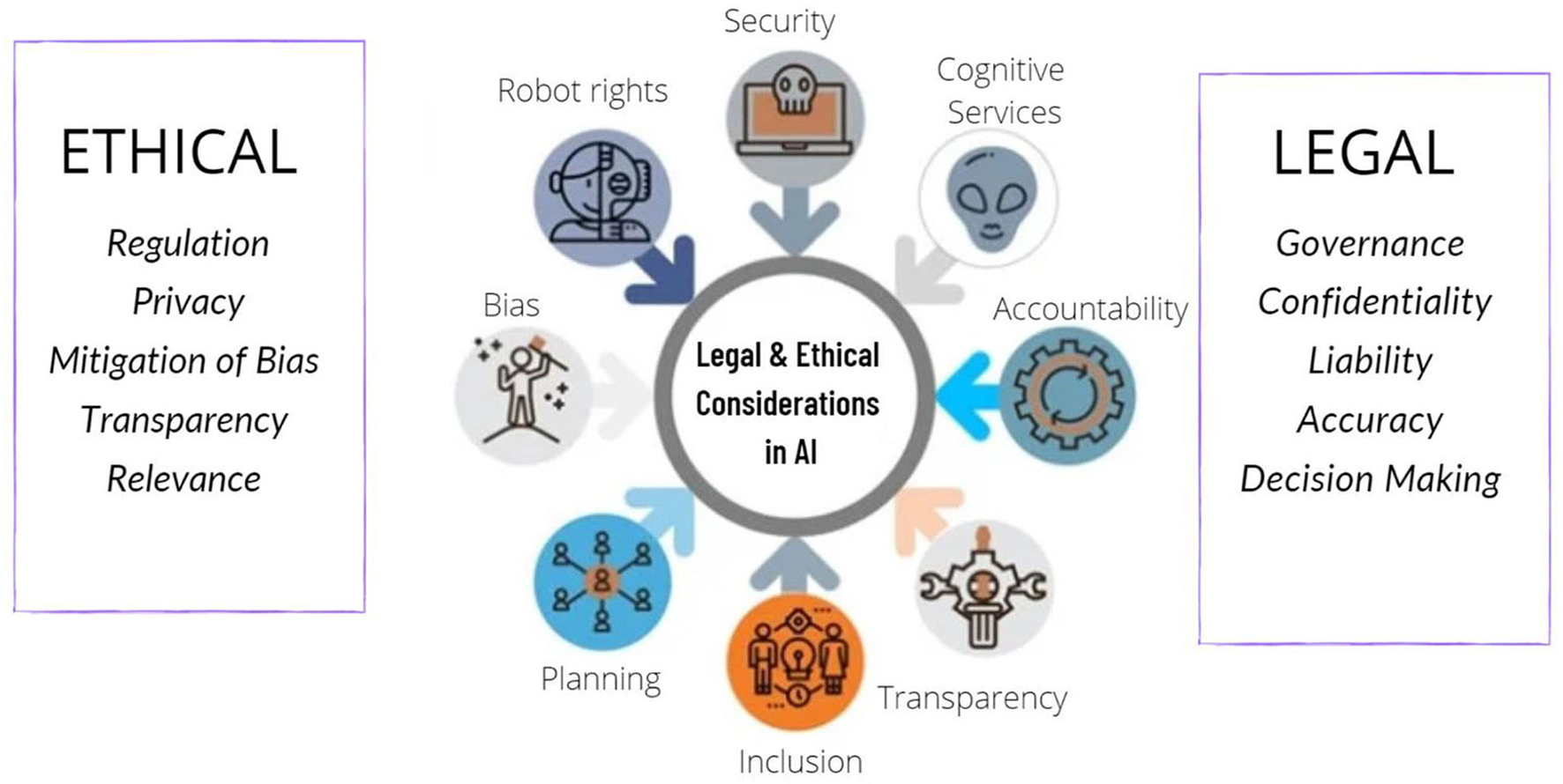 Ethical and Legal Implications - contextual illustration
