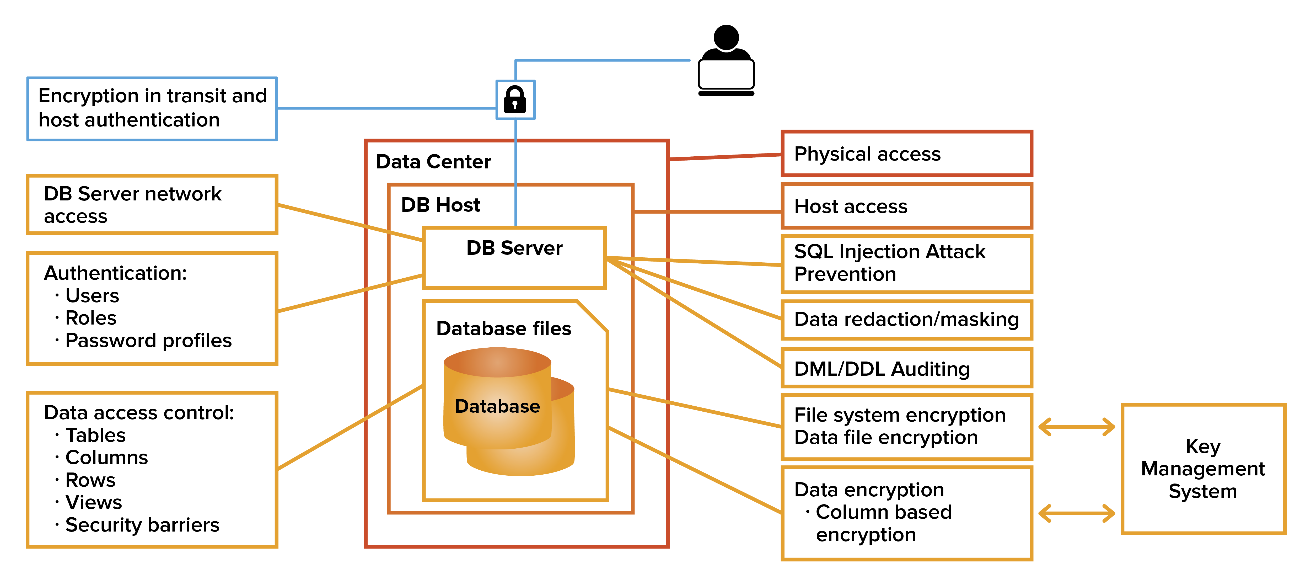 Technical Safeguards Against Manipulation - contextual illustration