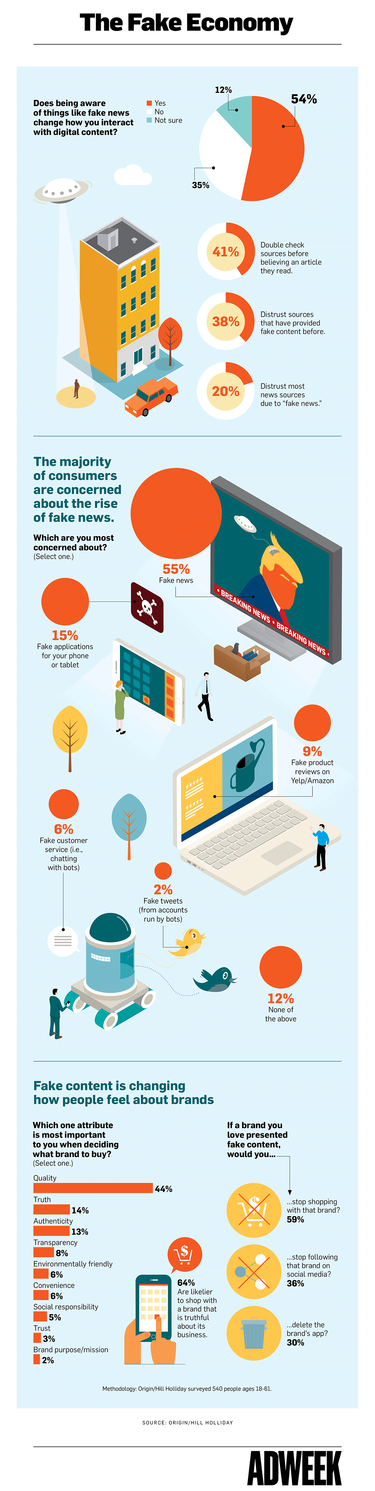 The Consumer Impact - contextual illustration