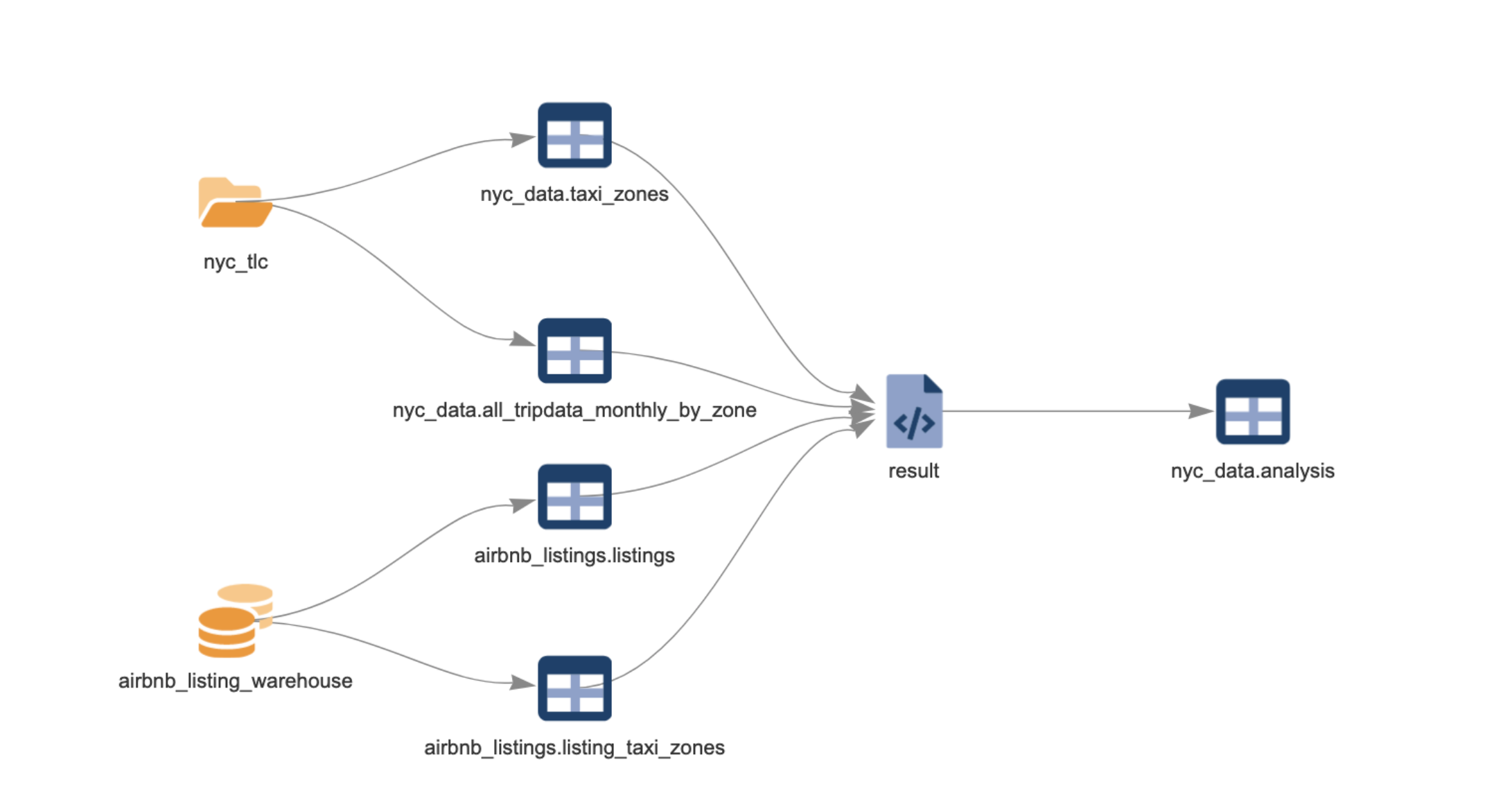 Understanding the EU AI Act - visual representation