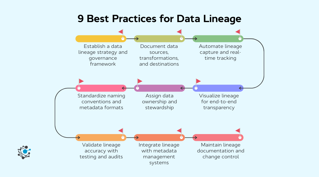 Implementation Guide for Data Lineage - contextual illustration