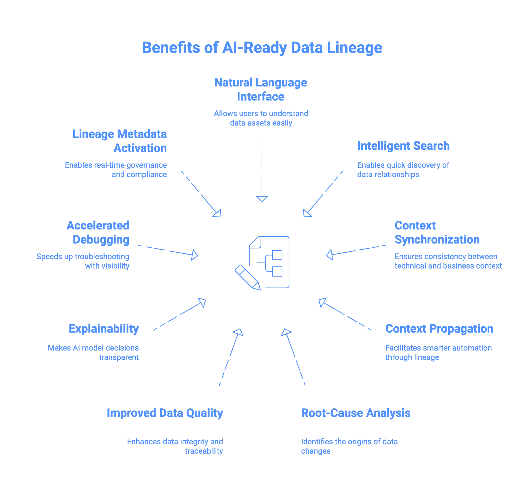 The Role of Data Lineage in AI Compliance - contextual illustration