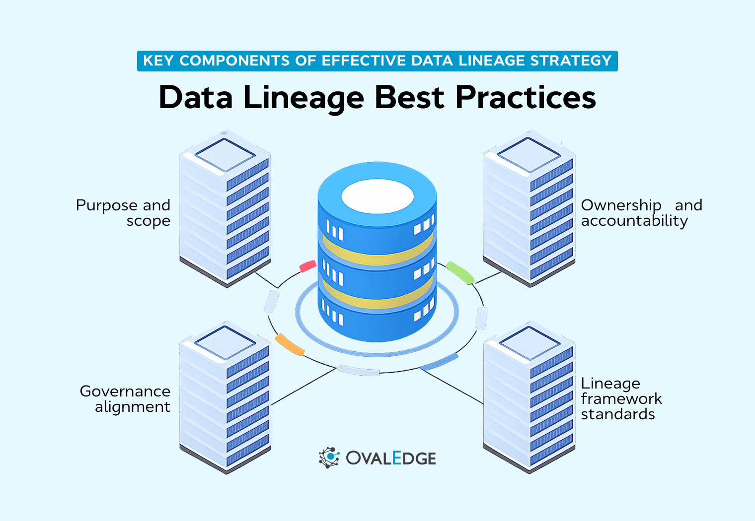 Case Study: Implementing Data Lineage for Compliance - contextual illustration