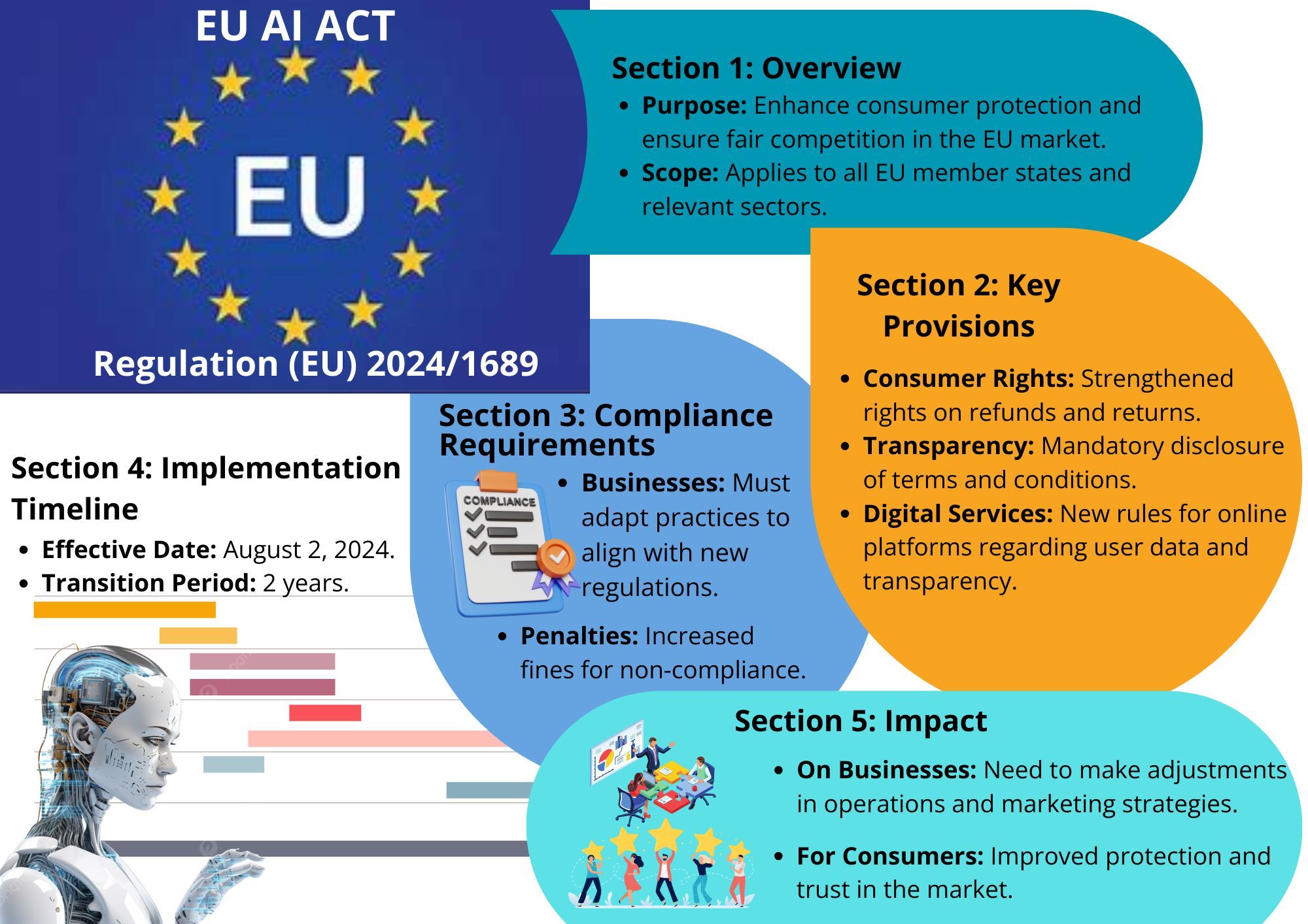 The Regulatory Framework: Crafting a Code of Practice - visual representation