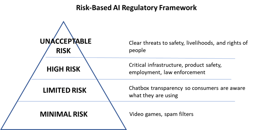 Potential Pitfalls and Solutions - visual representation