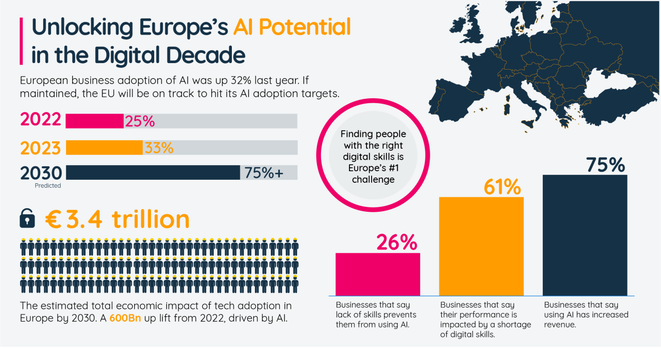 Why the EU is Interested - visual representation