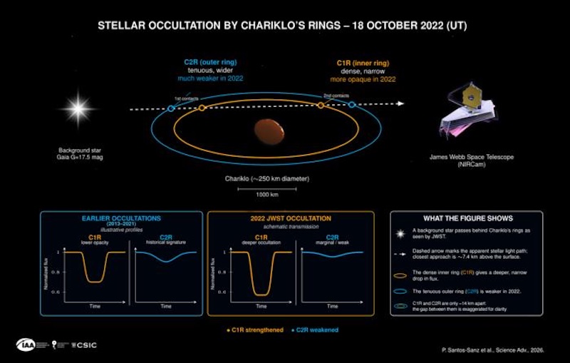 Introduction: A Celestial Riddle - visual representation