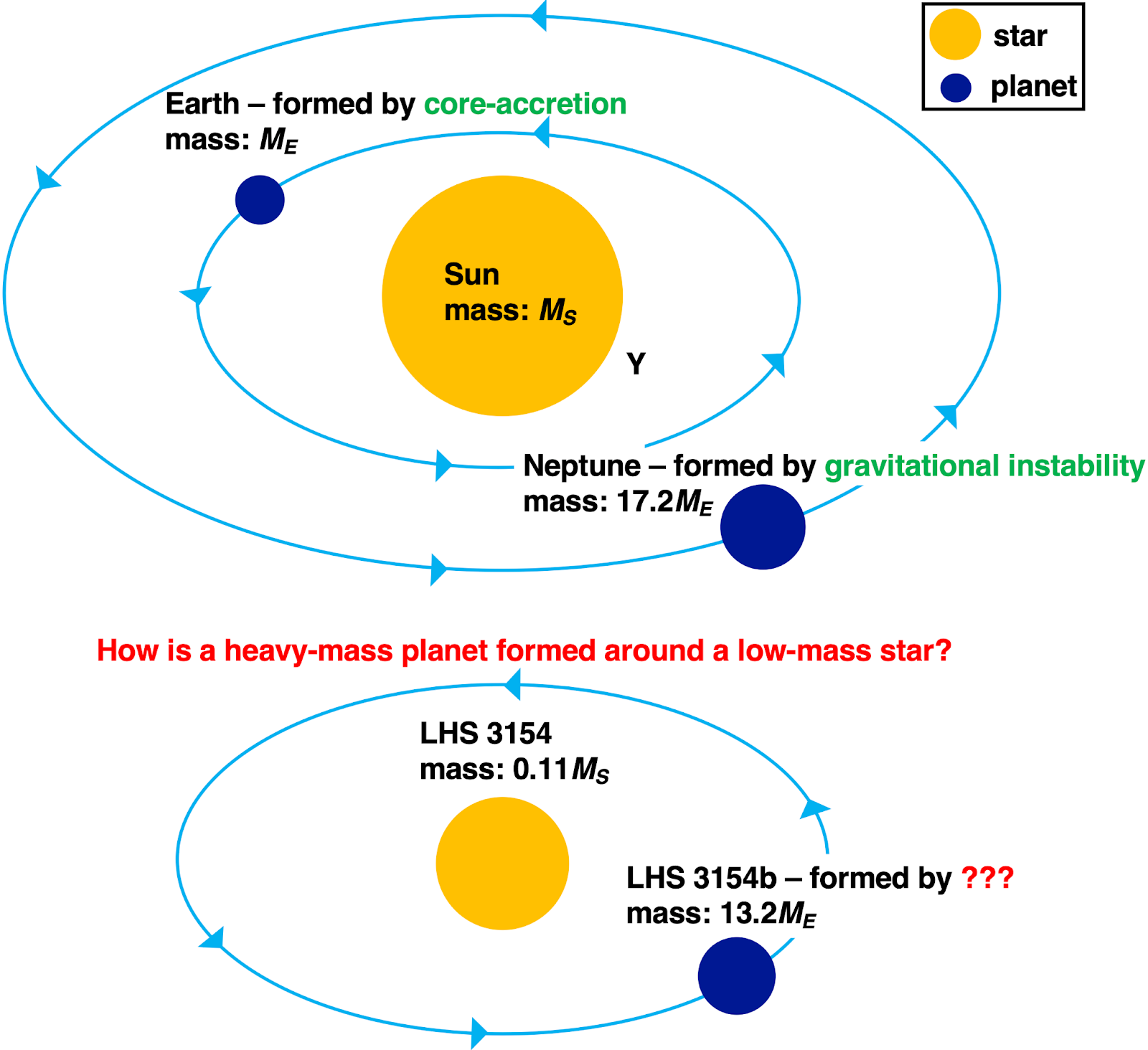 Observations Through the James Webb Space Telescope - visual representation