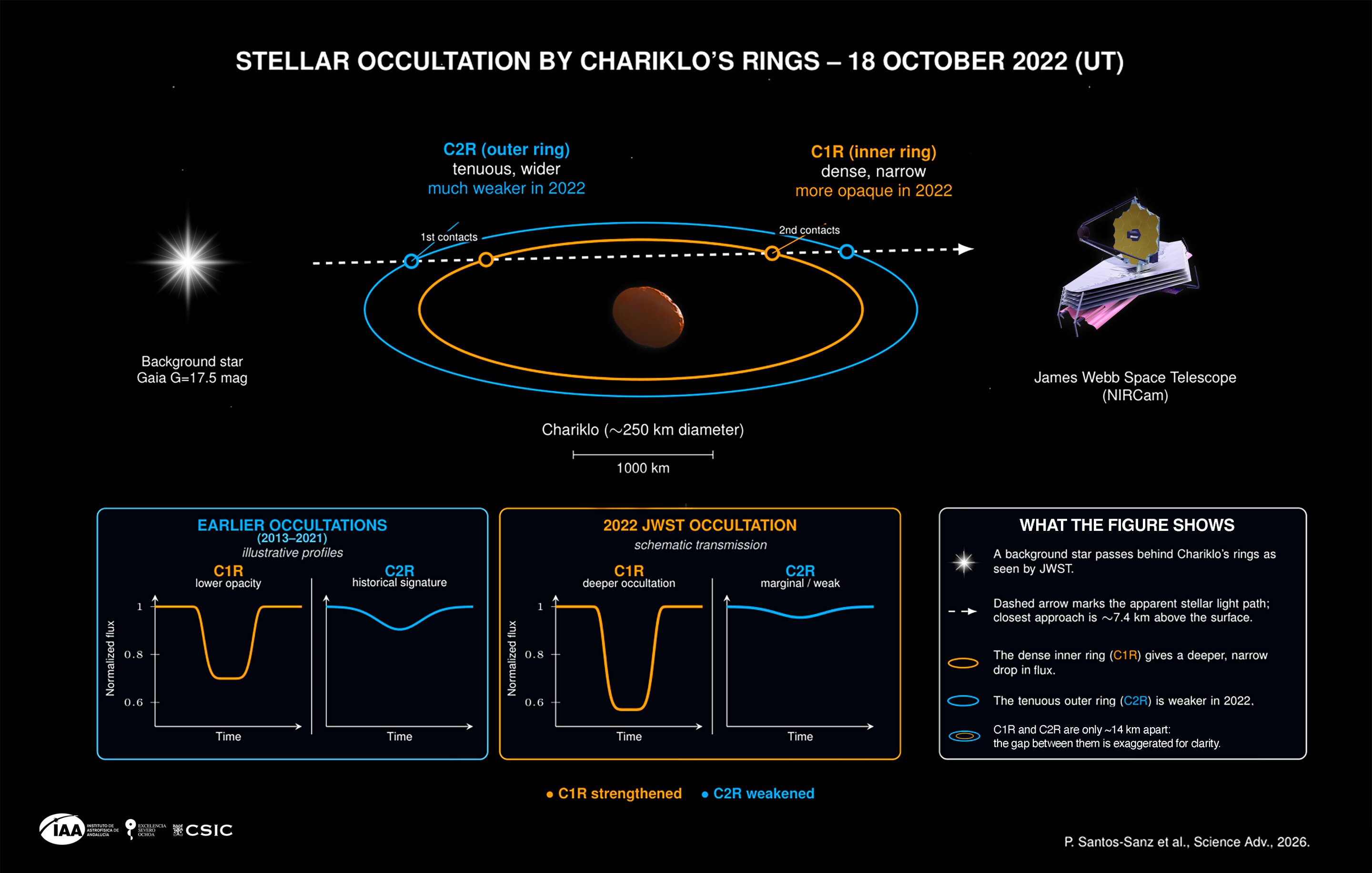 Future Trends and Recommendations - visual representation