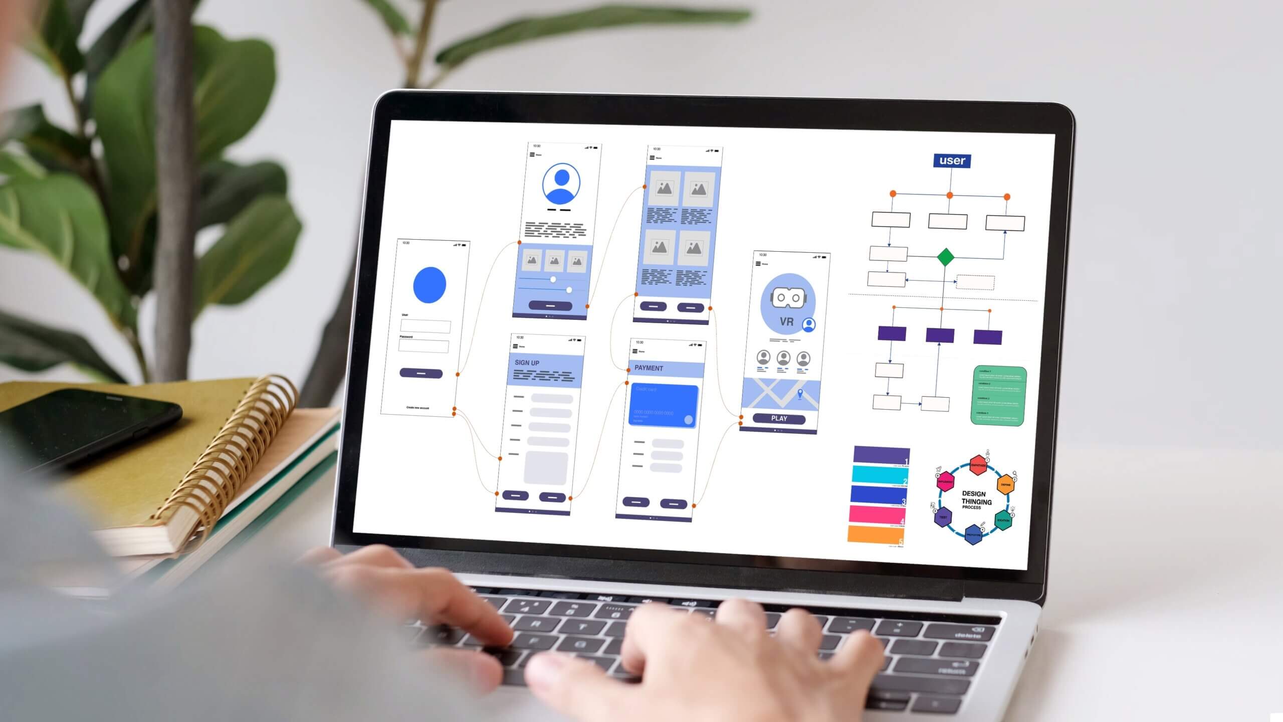 Recommendations for Designers and Developers - visual representation
