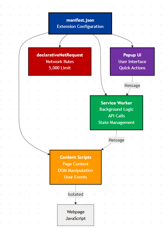 Understanding Google's Move - visual representation