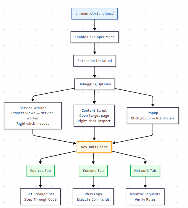 Developer Adjustments - contextual illustration