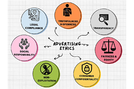 Future of Advertising - contextual illustration