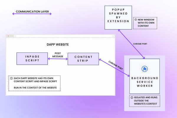 Practical Implementation Guide - contextual illustration