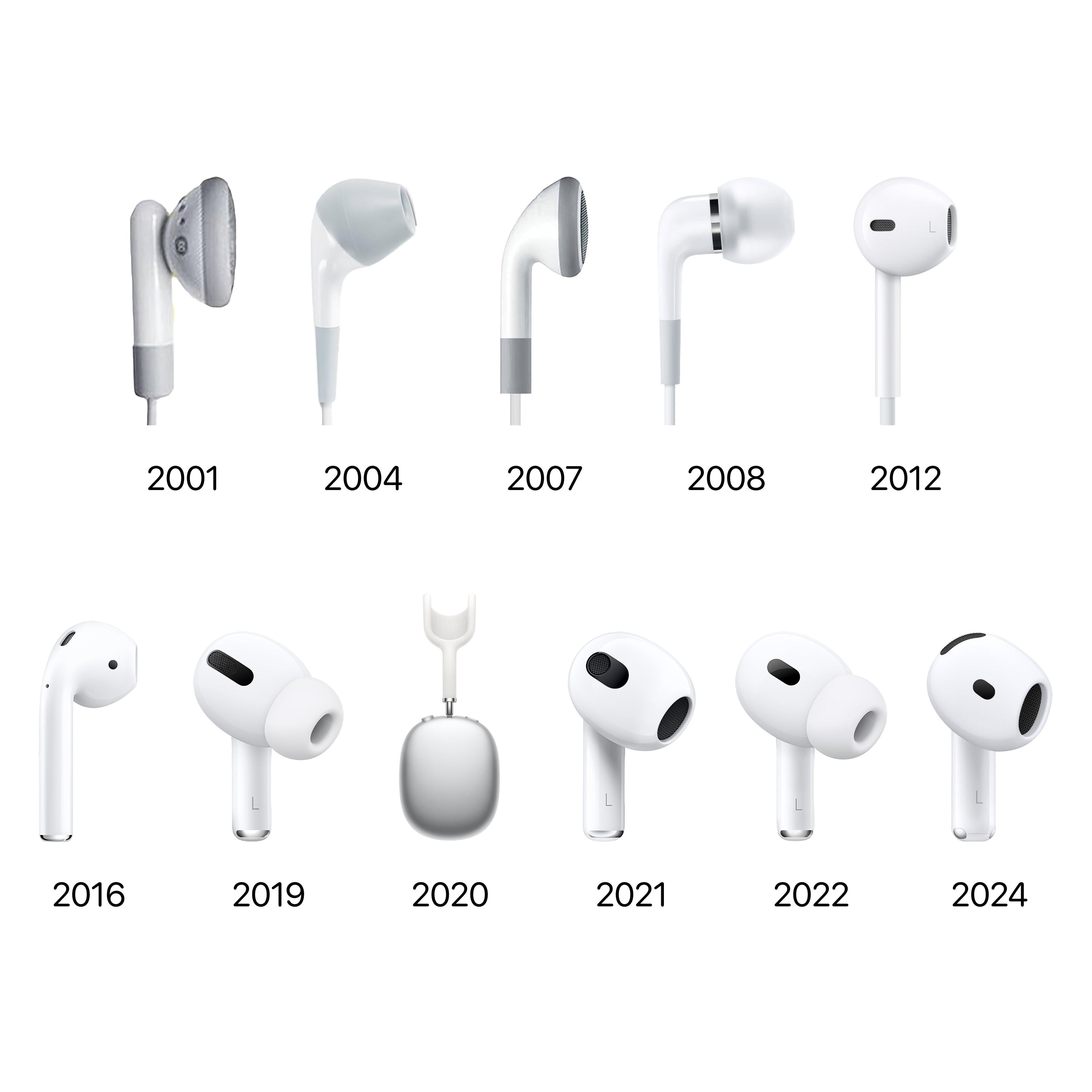 A Brief History of Air Pods - visual representation