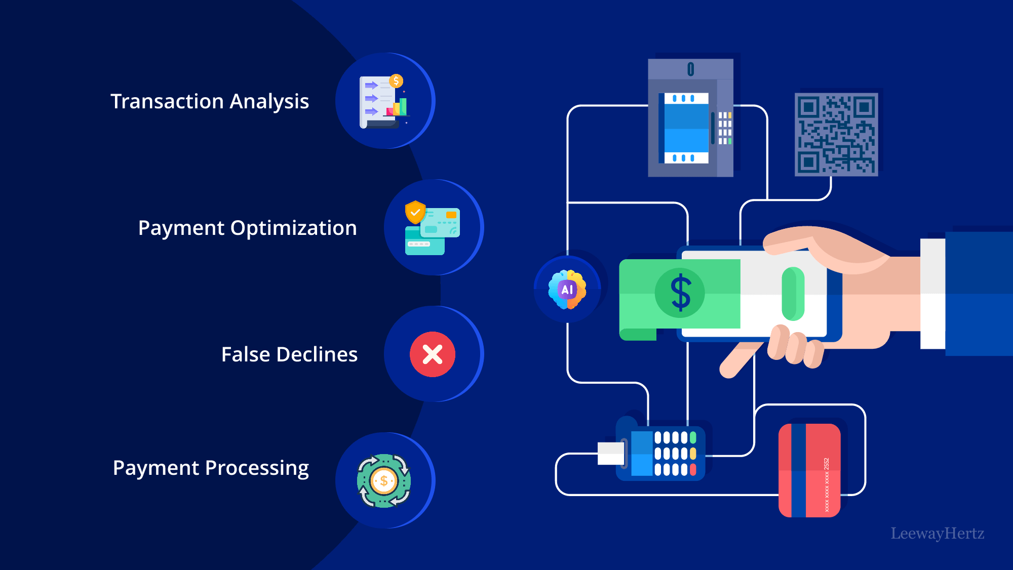 Shifting from Flat Fees to Dynamic Pricing - visual representation