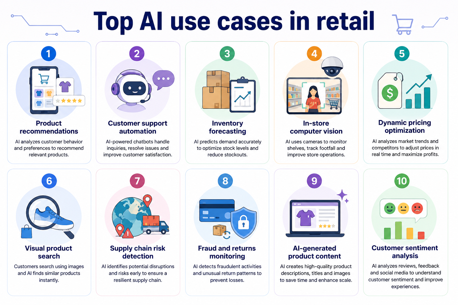 The Future of AI Payment Models - visual representation