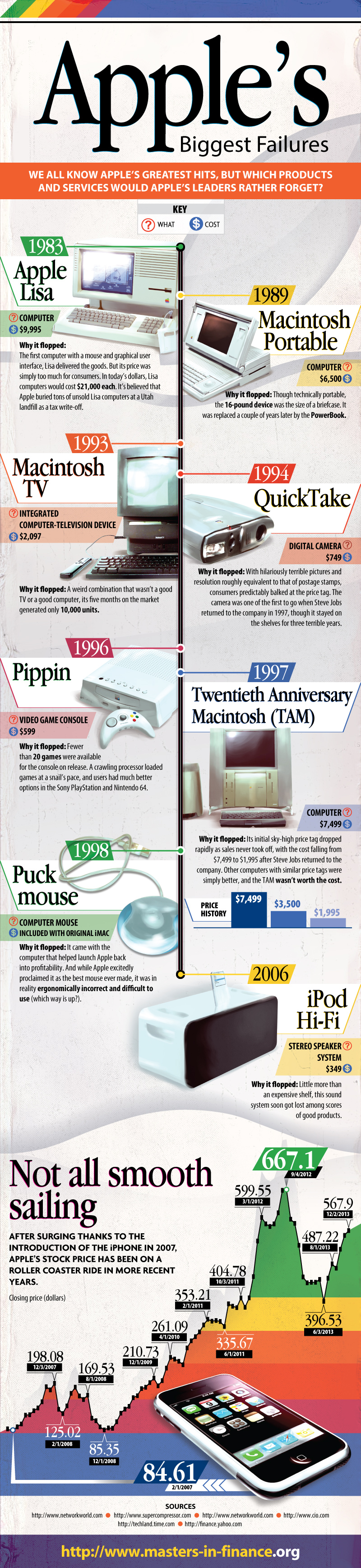 Common Pitfalls and Solutions - contextual illustration