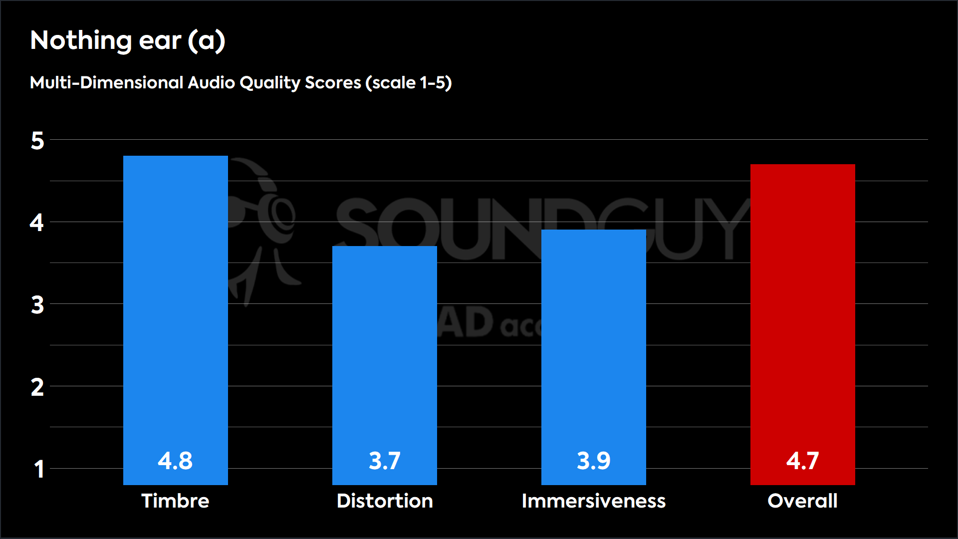 Expert Recommendations - visual representation