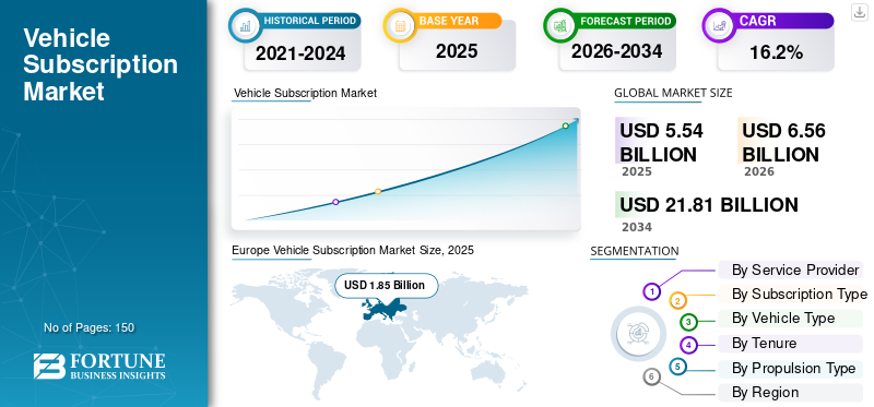 Future Trends in Car Subscription Services - contextual illustration