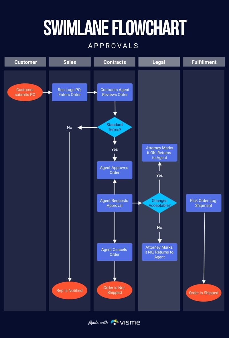 Practical Implementation: How Digital Maps Are Updated - contextual illustration