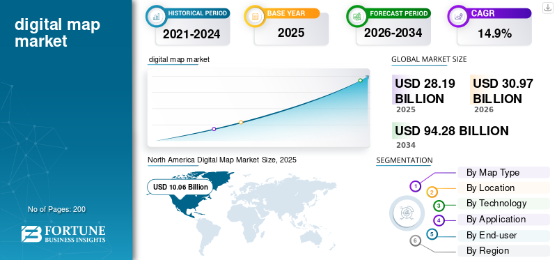 Future Trends in Digital Mapping - contextual illustration
