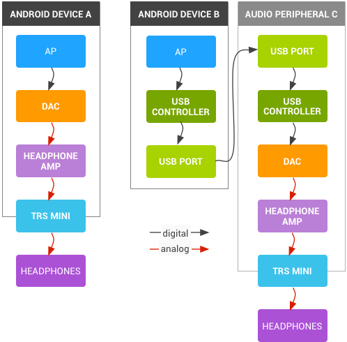 USB-C Audio: Technical Considerations - contextual illustration