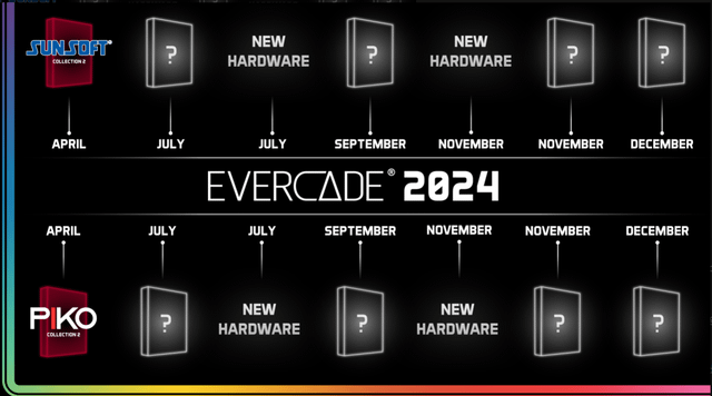The Evercade Journey: A Nostalgic Revival - contextual illustration