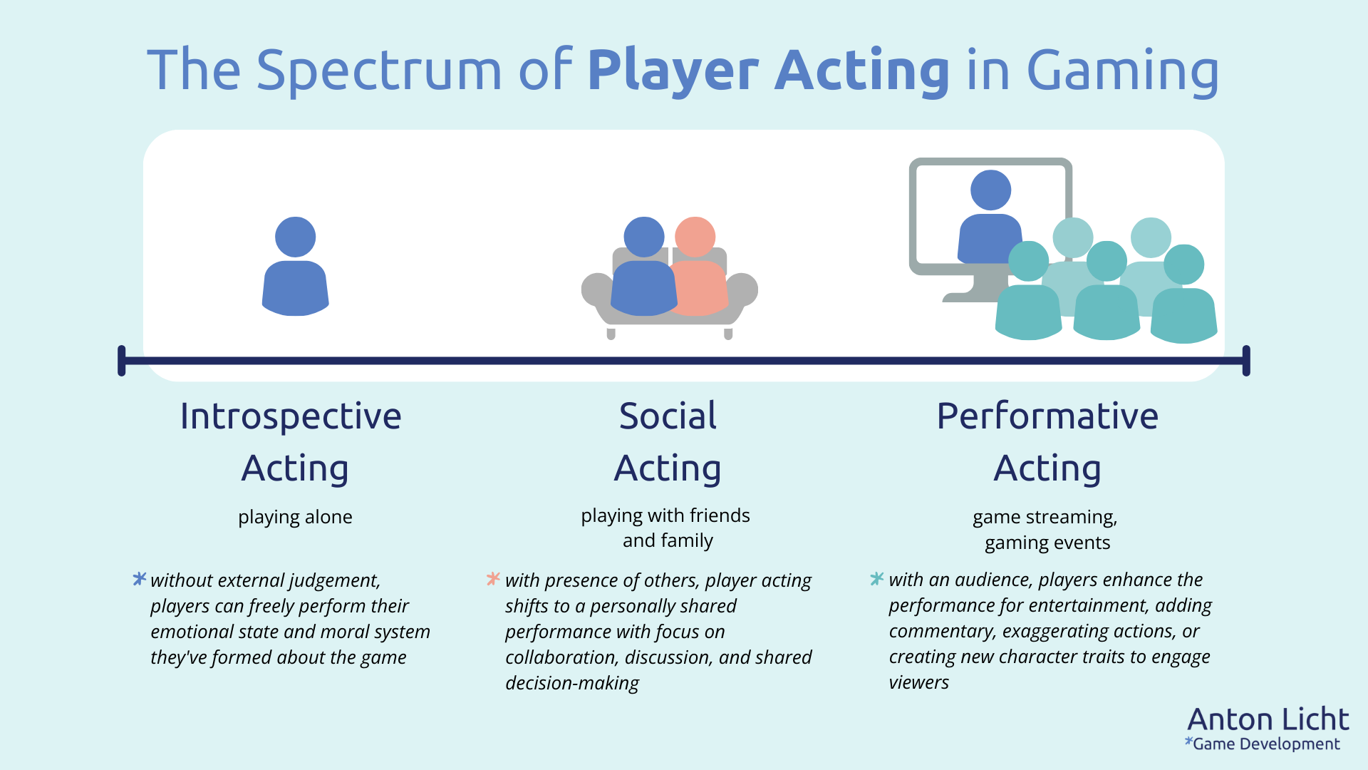The Role of Actors in Game Development - contextual illustration