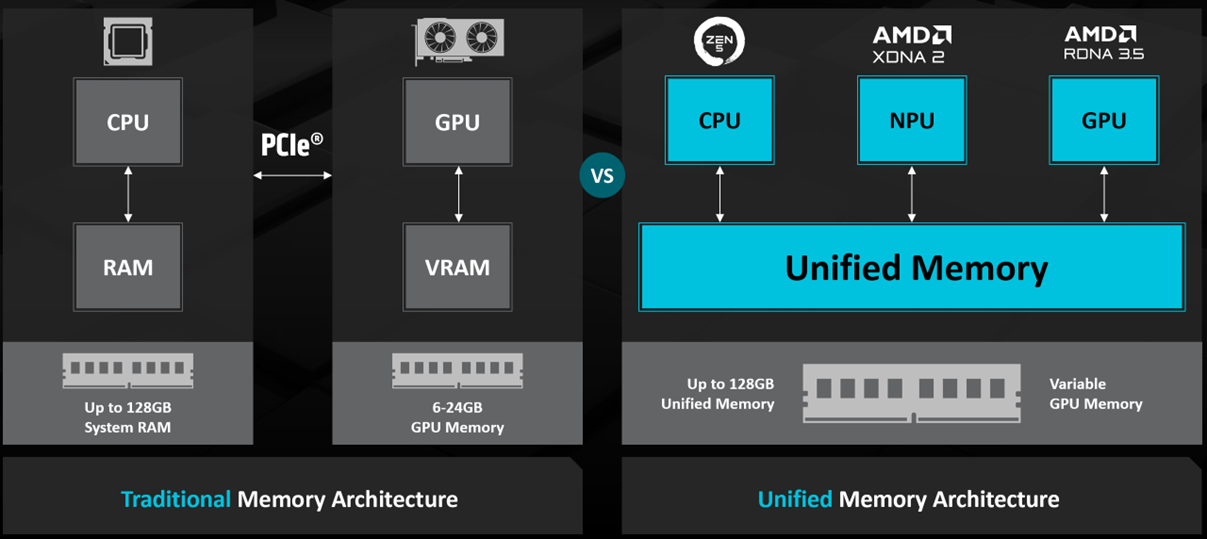 A New Era for Mini PCs - visual representation