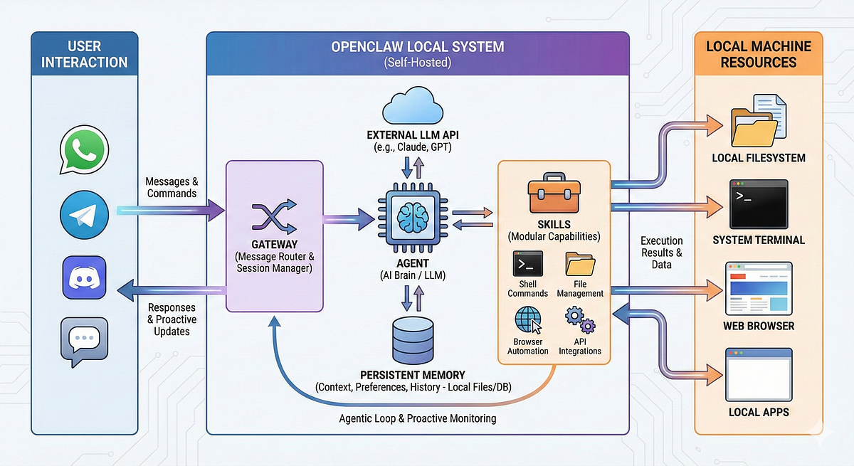 Practical Applications and Use Cases - visual representation