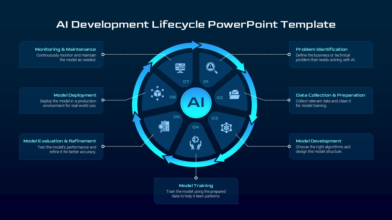 Future Trends and Recommendations - visual representation