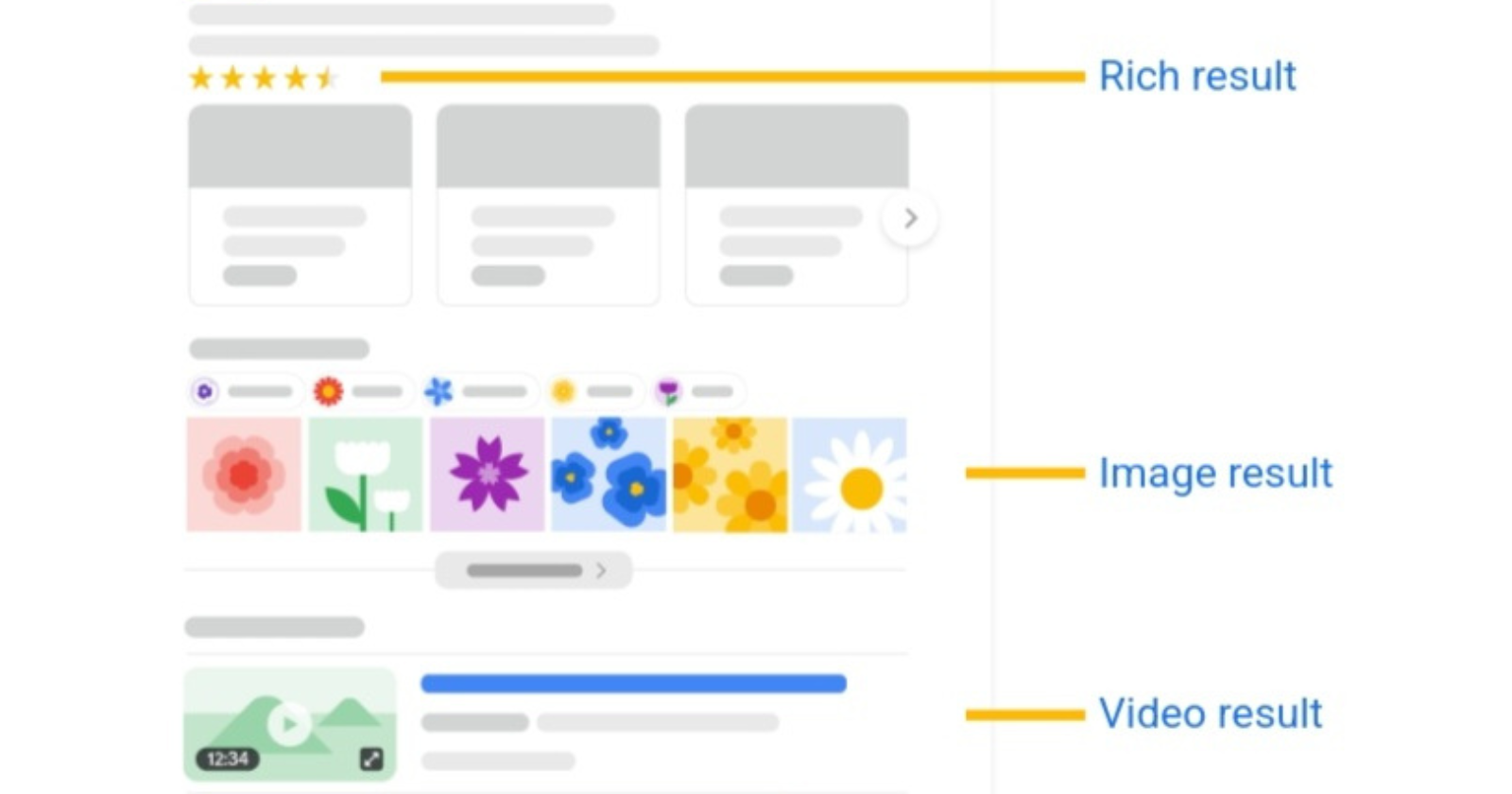 The End of Ten Blue Links - visual representation